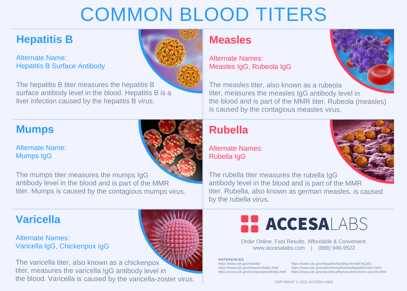 Blood Titers - Everything You Need To Know About Blood Titers