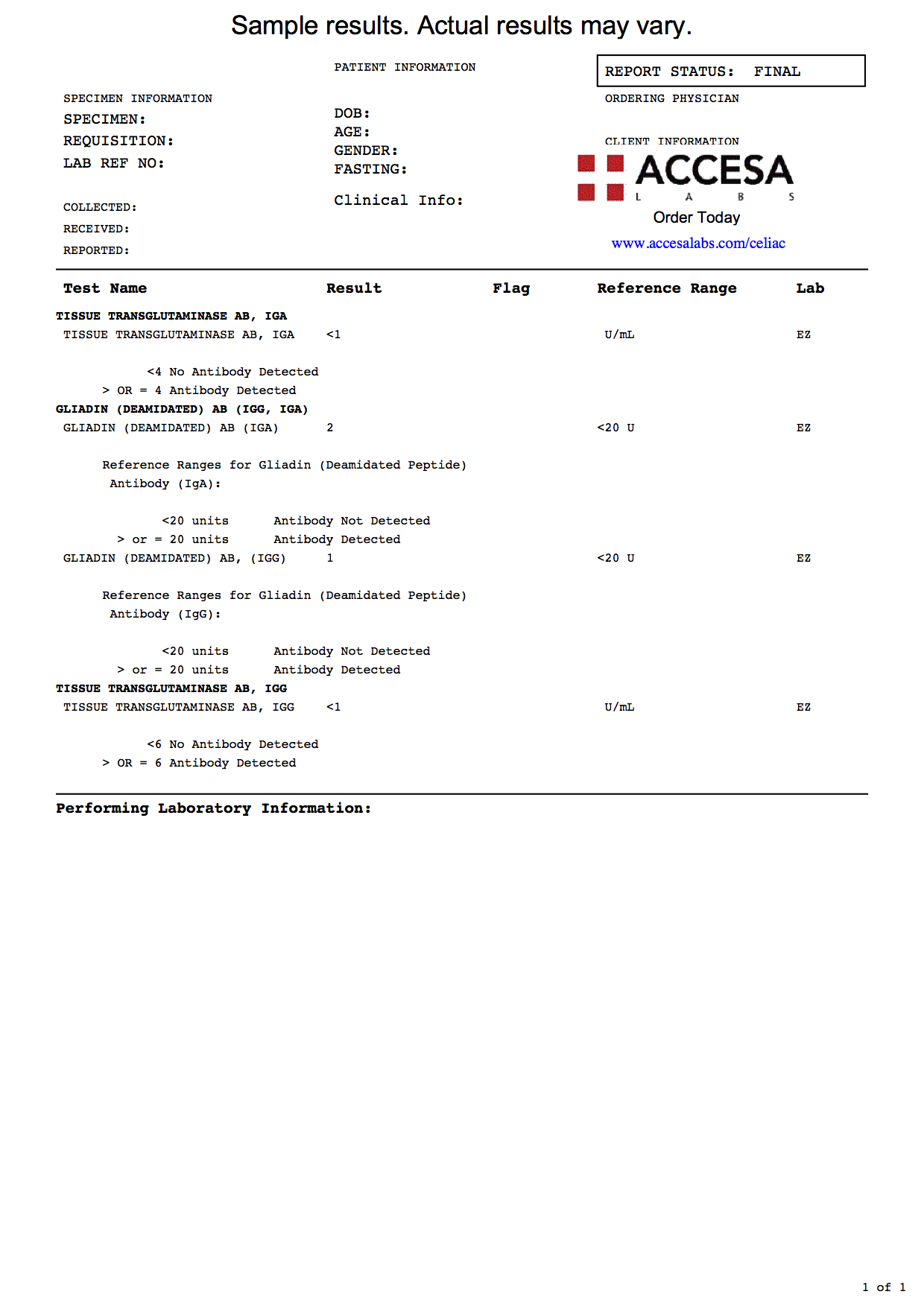 Celiac Chart