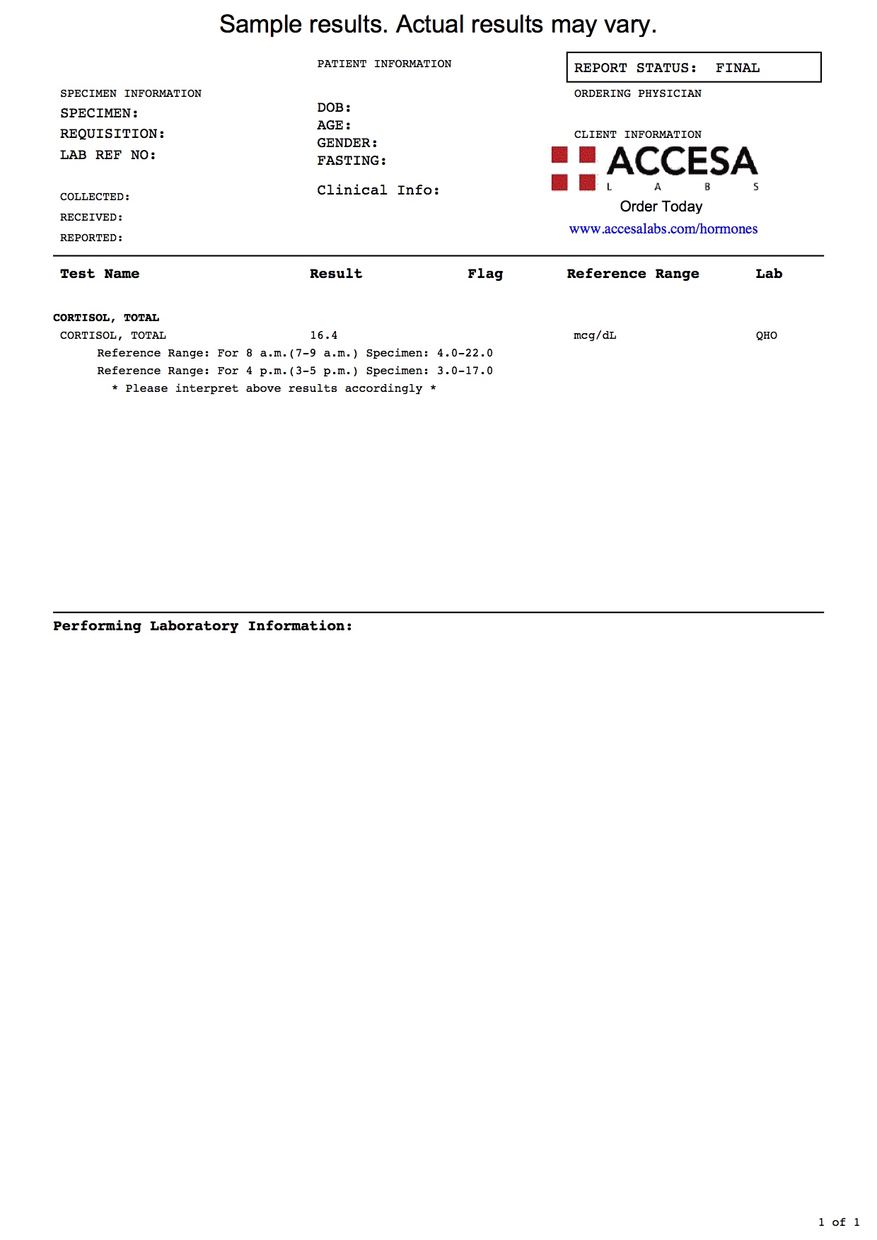 cortisol Private blood test in canada – Blood Tests Canada