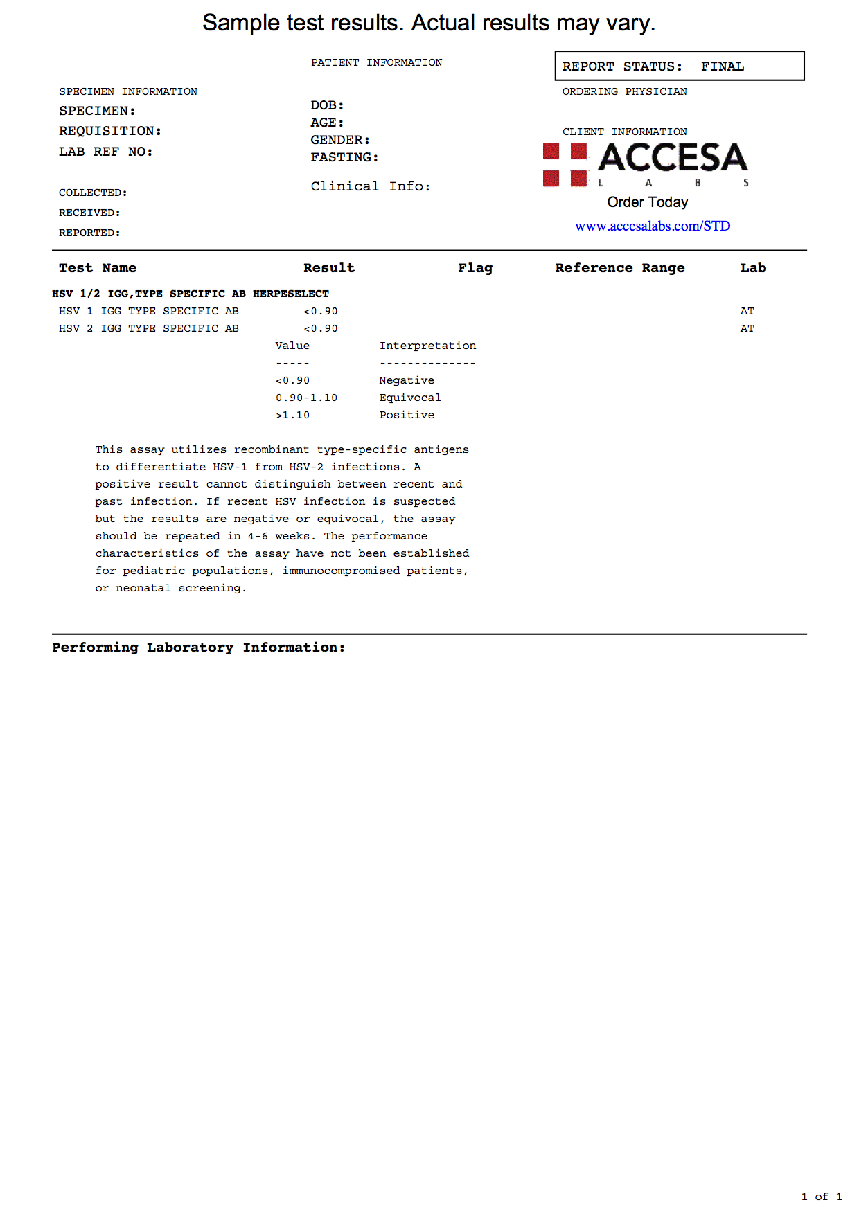 Hsv Test Results Herpes Test Blood Test For Herpes Infection Accesa 