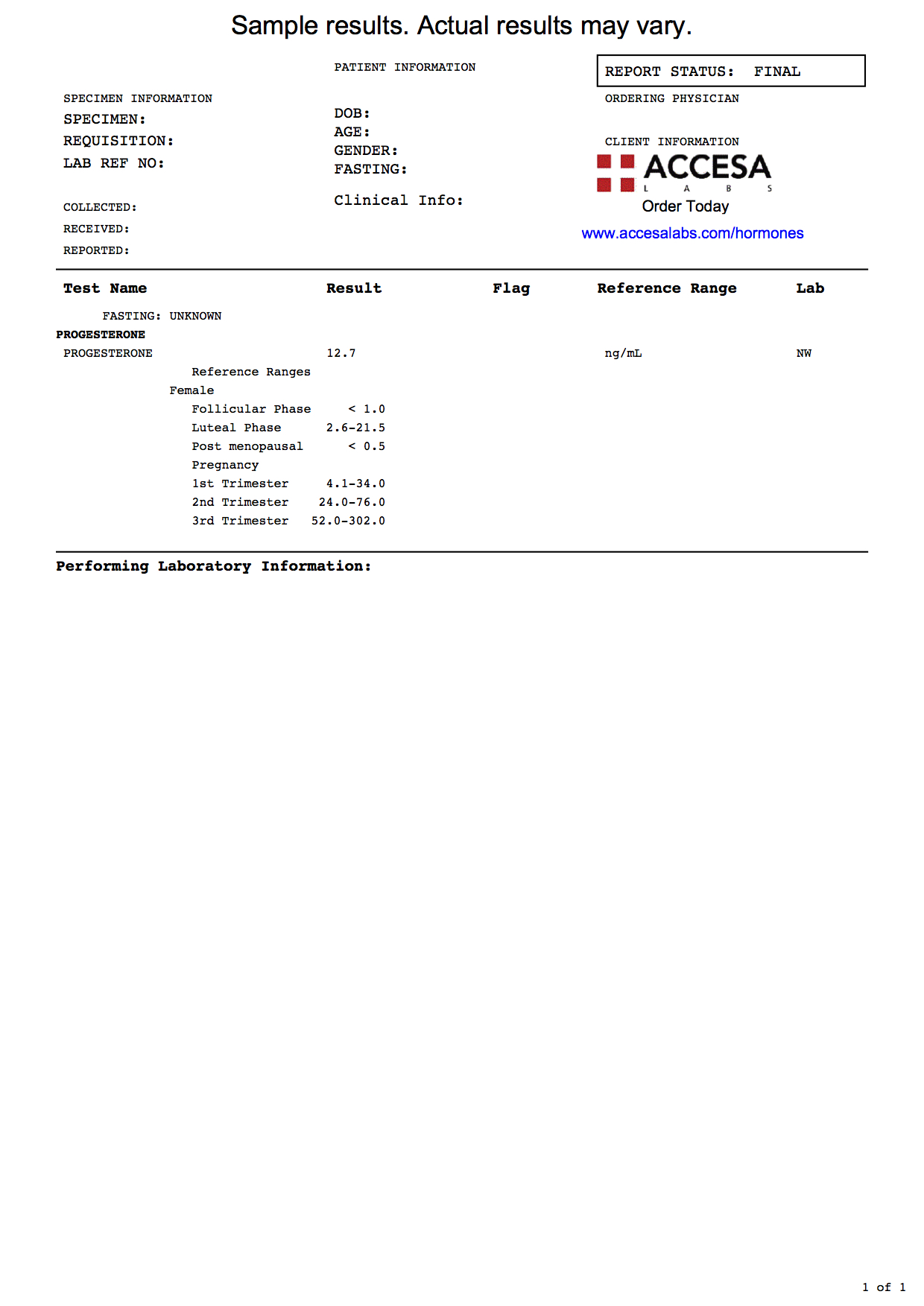 Day 21 Progesterone Level Chart