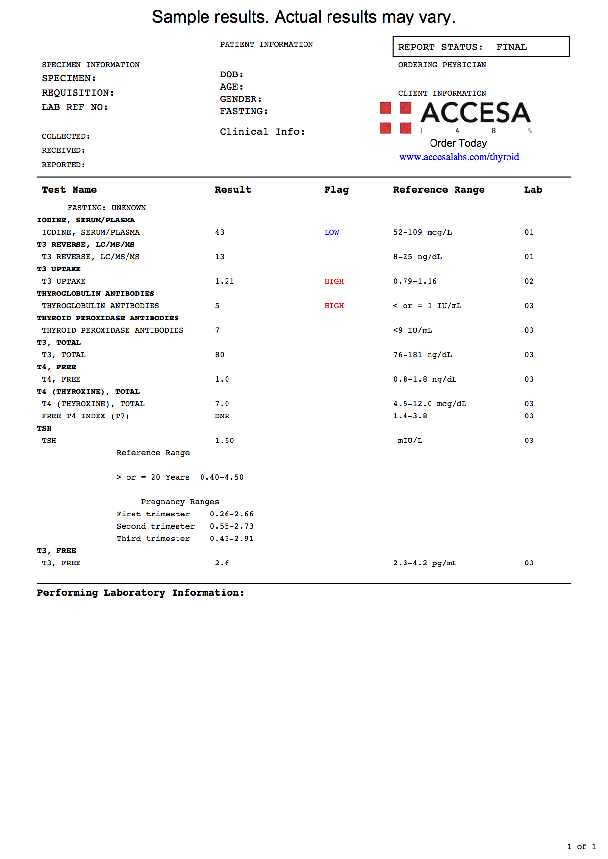 Thyroid Test Near You Thyroid Blood Test Accesa Labs